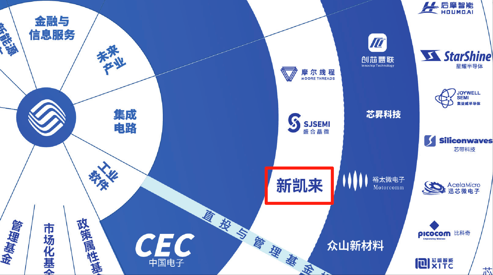 7nm光刻機(jī)未現(xiàn)身！新凱來亮相2款EDA、1臺示波器和16款“山系”設(shè)備<strong></p>
<p>西鳳酒
</strong>，力破封鎖:西鳳酒
