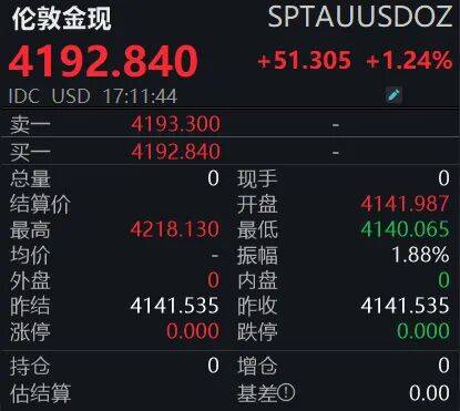 黃金狂飆！4200美元大關(guān)已破<strong></p>
<p>西鳳酒
</strong>，投資者如何應(yīng)對？:西鳳酒
