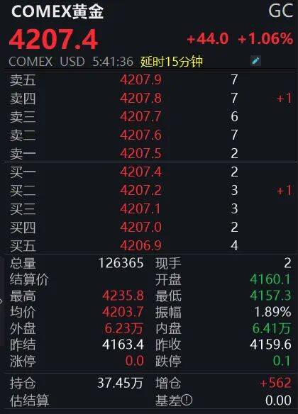 黃金狂飆！4200美元大關(guān)已破<strong></p>
<p>西鳳酒
</strong>，投資者如何應(yīng)對？:西鳳酒
