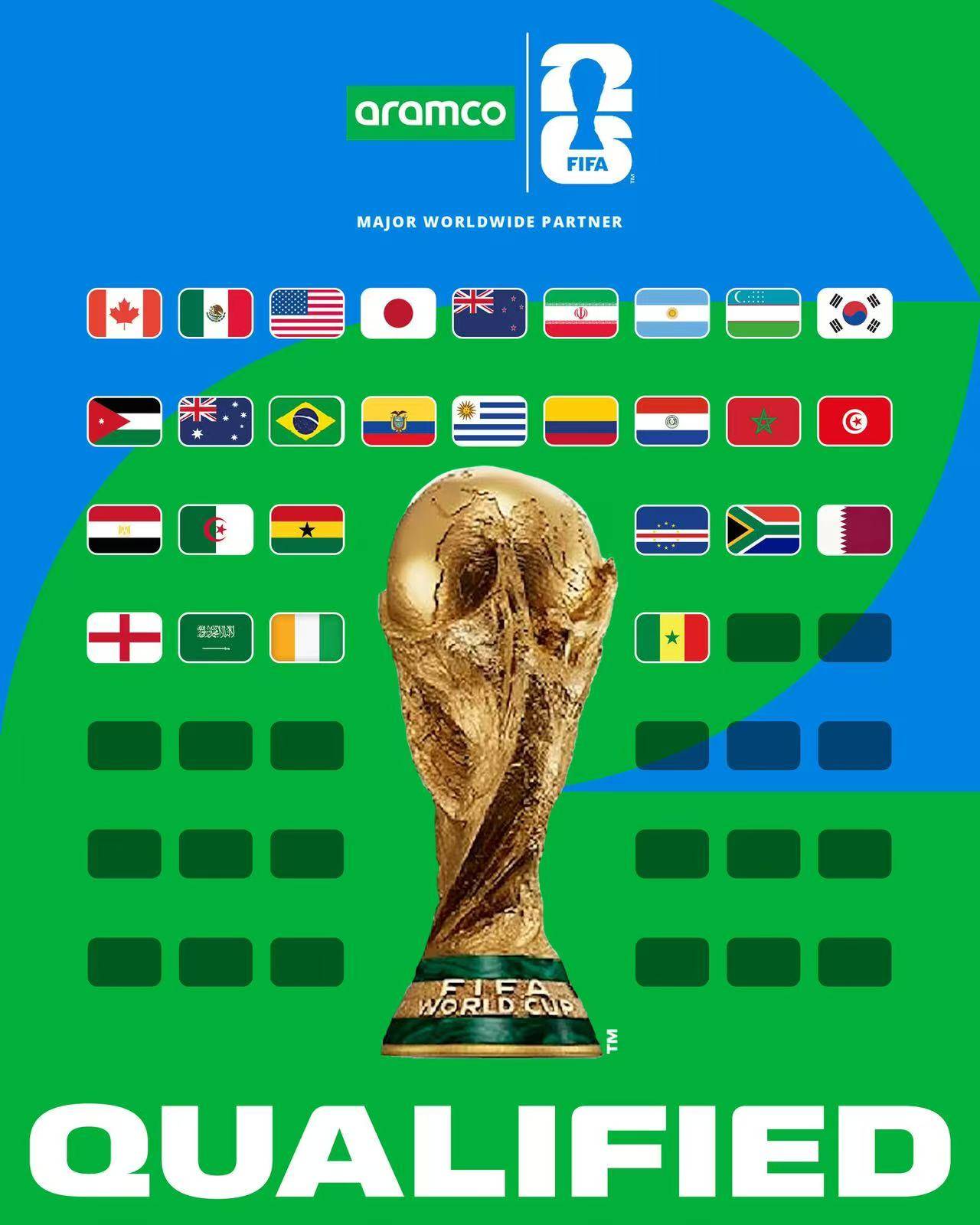2026世界杯已定28席<strong></p>
<p>西鳳酒
</strong>！亞非名額全出爐 英格蘭成歐洲首支:西鳳酒
