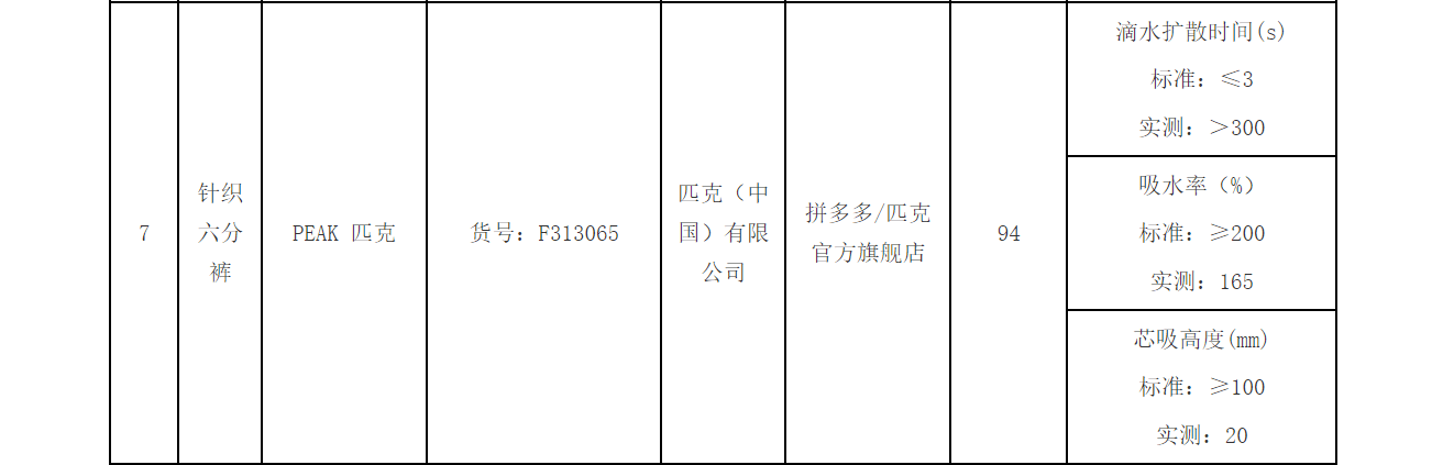 拒絕降薪、不寫檢討就停薪？虧損已超1億，直營(yíng)“累垮”匹克:西鳳酒
