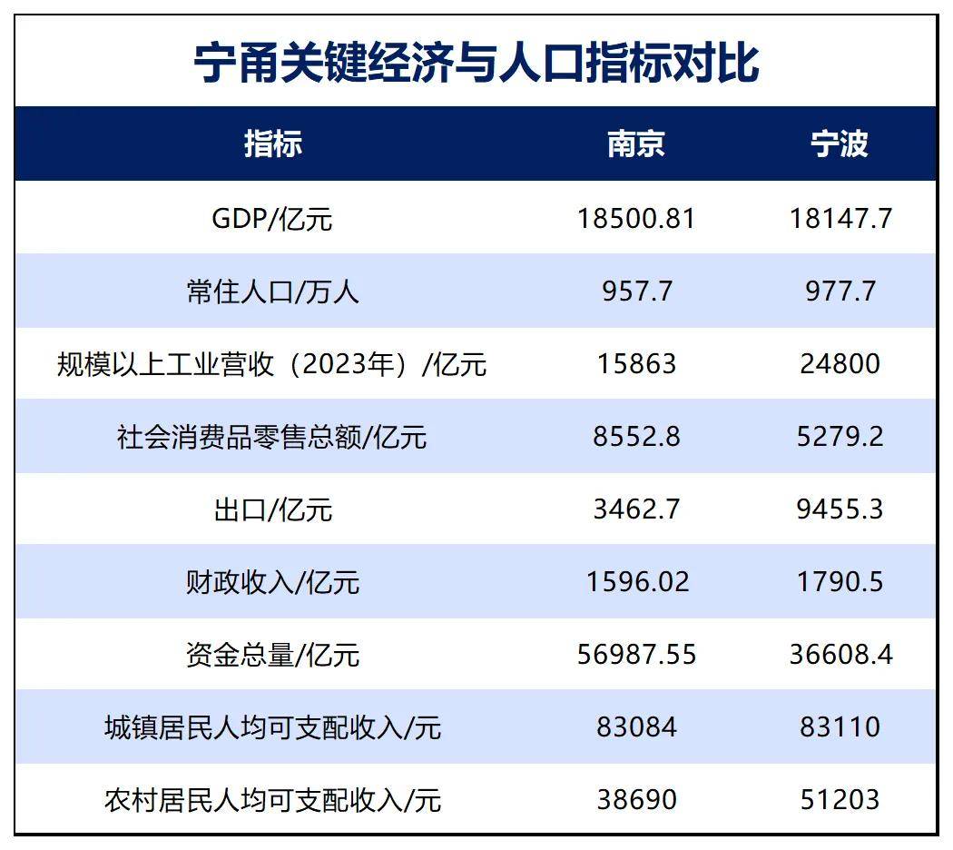 勝券在握！寧波<strong></p>
<p>西鳳酒
</strong>，要超南京了:西鳳酒
