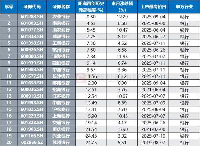 10連陽！農(nóng)行再度沖擊歷史新高<strong></p>
<p>西鳳酒
</strong>，銀行板塊持續(xù)修復(fù)，相關(guān)ETF成“吸金”利器:西鳳酒
