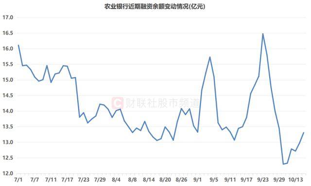 10連陽！農(nóng)行再度沖擊歷史新高<strong></p>
<p>西鳳酒
</strong>，銀行板塊持續(xù)修復(fù)，相關(guān)ETF成“吸金”利器:西鳳酒
