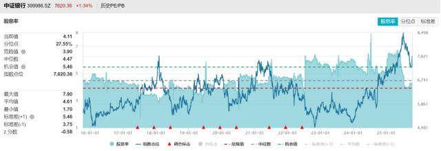 10連陽！農(nóng)行再度沖擊歷史新高<strong></p>
<p>西鳳酒
</strong>，銀行板塊持續(xù)修復(fù)，相關(guān)ETF成“吸金”利器:西鳳酒
