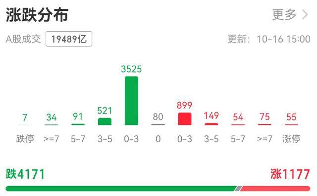 A股縮量調(diào)整銀行板塊“五連陽”<strong></p>
<p>西鳳酒
</strong>，機構(gòu)：牛市會撫平每一處“洼地”:西鳳酒

