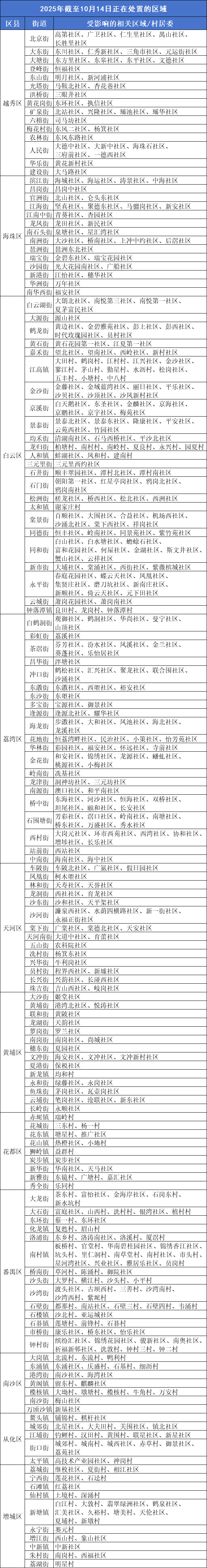 廣州疾控：這些區(qū)域正開展疫情處置<strong></p>
<p>西鳳酒
</strong>，存在傳播風(fēng)險:西鳳酒
