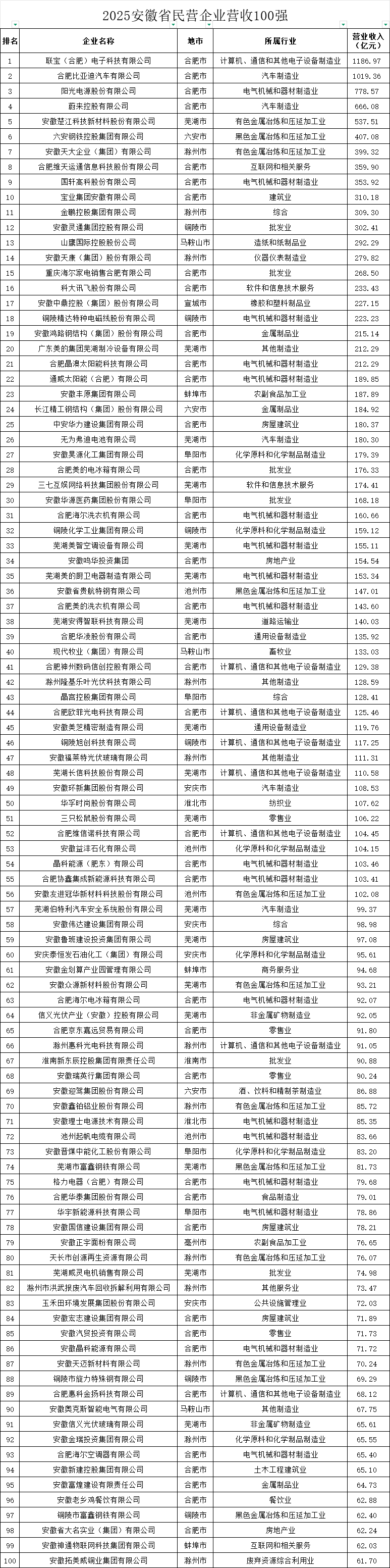 城市24小時(shí) | 又一“國(guó)家任務(wù)”<strong></p>
<p>西鳳酒
</strong>，哪些地方被委以重任？:西鳳酒
