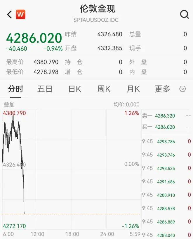 黃金<strong></p>
<p>西鳳酒
</strong>，突然跳水！:西鳳酒
