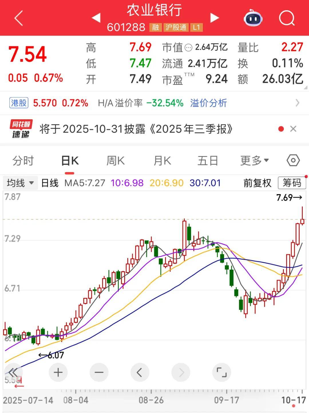 A股市值冠軍<strong></p>
<p>西鳳酒
</strong>，剛剛再創(chuàng)新紀(jì)錄:西鳳酒
