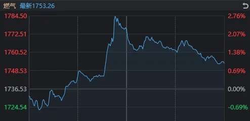 午后<strong></p>
<p>西鳳酒
</strong>，A股再度全線走弱！發(fā)生了什么？:西鳳酒
