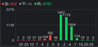 午后<strong></p>
<p>西鳳酒
</strong>，A股再度全線走弱！發(fā)生了什么？:西鳳酒

