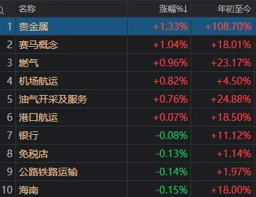 午后<strong></p>
<p>西鳳酒
</strong>，A股再度全線走弱！發(fā)生了什么？:西鳳酒

