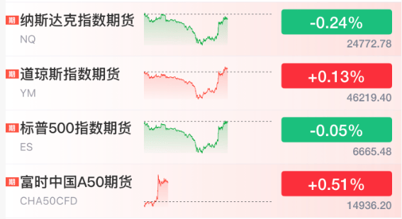 直線拉升！剛剛！特朗普<strong></p>
<p>西鳳酒
</strong>，改口了:西鳳酒
