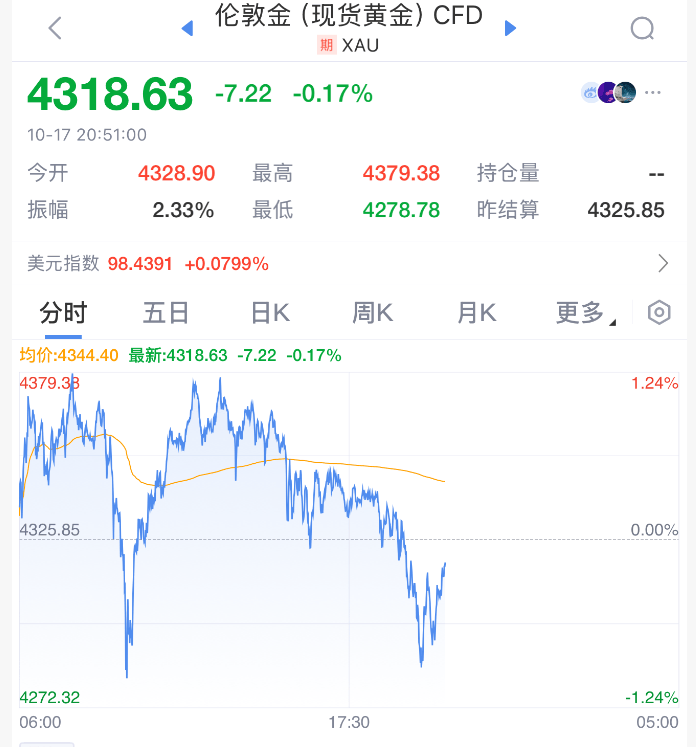 直線拉升！剛剛！特朗普<strong></p>
<p>西鳳酒
</strong>，改口了:西鳳酒

