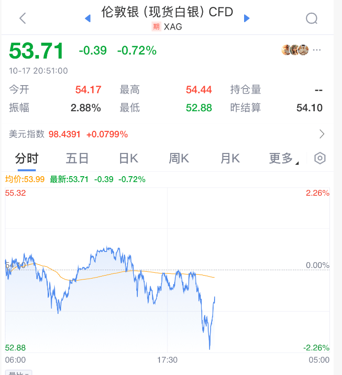 直線拉升！剛剛！特朗普<strong></p>
<p>西鳳酒
</strong>，改口了:西鳳酒
