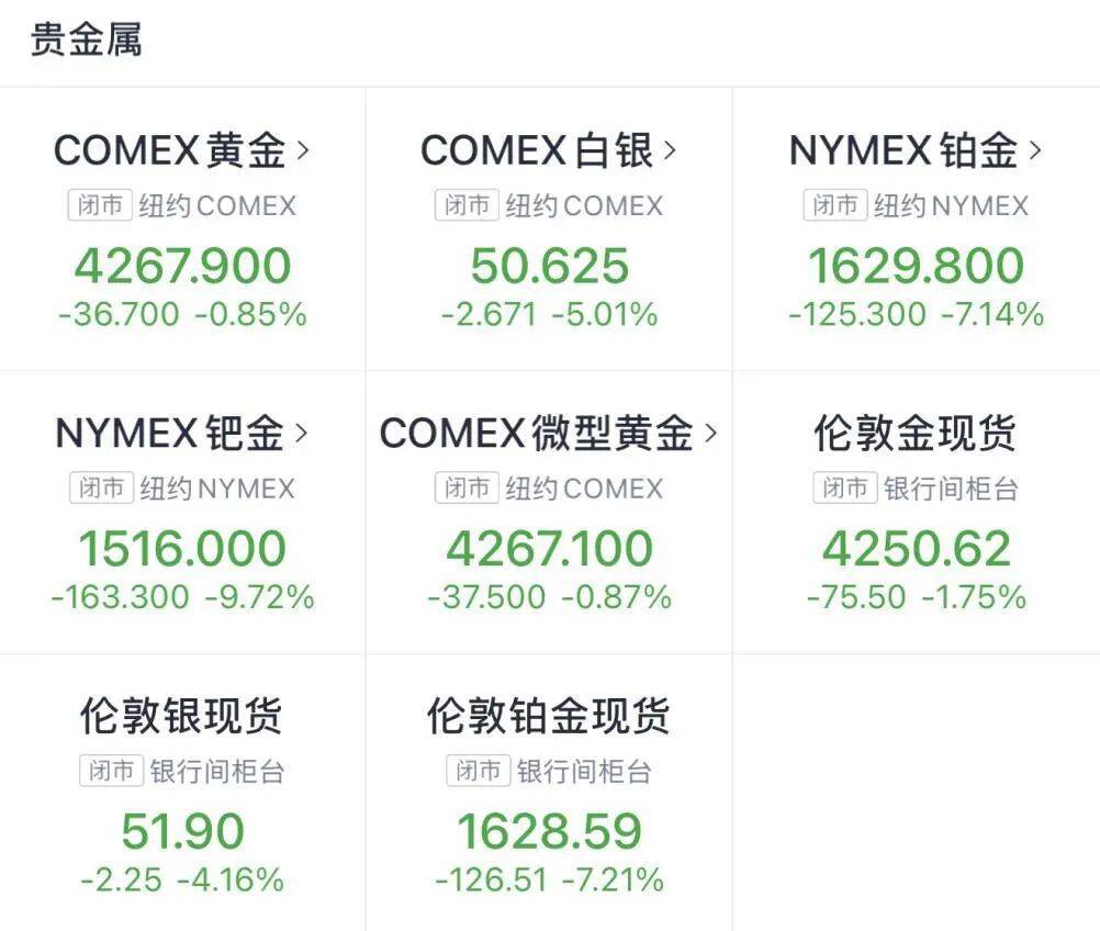 金價銀價突然大跳水<strong></p>
<p>西鳳酒
</strong>，網(wǎng)友急了：我剛買就跌:西鳳酒
