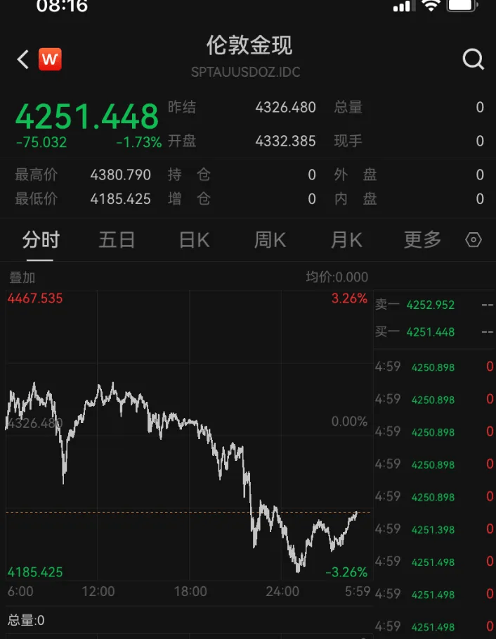 金價銀價突然大跳水<strong></p>
<p>西鳳酒
</strong>，網(wǎng)友急了：我剛買就跌:西鳳酒
