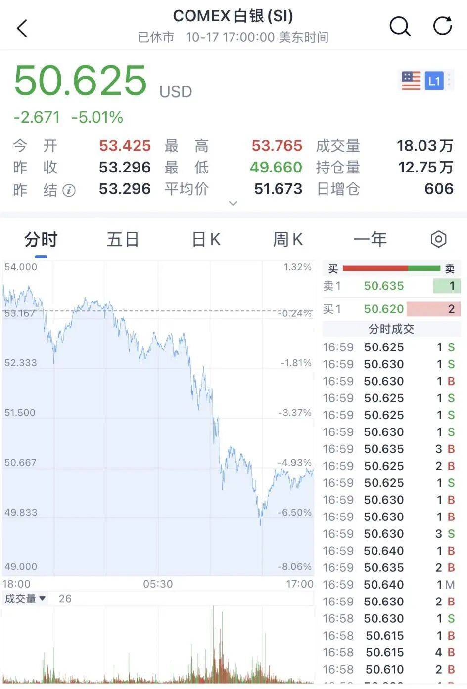 金價銀價突然大跳水<strong></p>
<p>西鳳酒
</strong>，網(wǎng)友急了：我剛買就跌:西鳳酒
