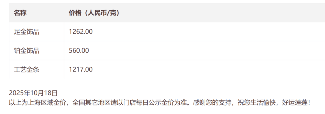 金價銀價突然大跳水<strong></p>
<p>西鳳酒
</strong>，網(wǎng)友急了：我剛買就跌:西鳳酒
