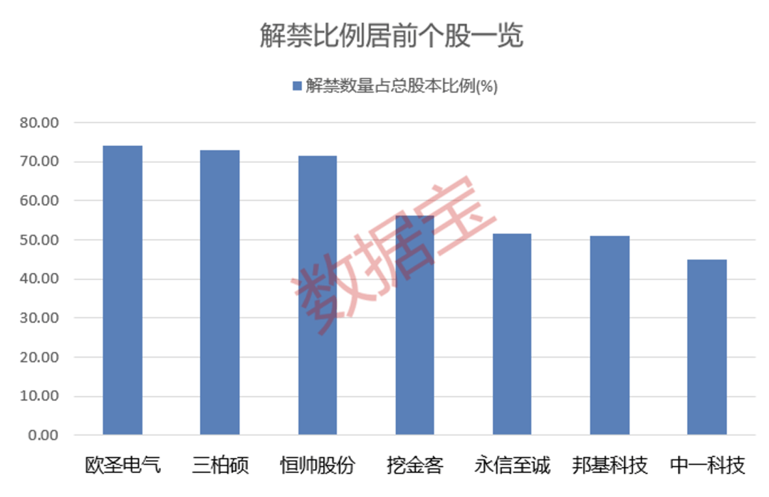 營(yíng)收大增1332.52%<strong></p>
<p>西鳳酒
</strong>，牛散出手增持！下周6股解禁比例超50%:西鳳酒
