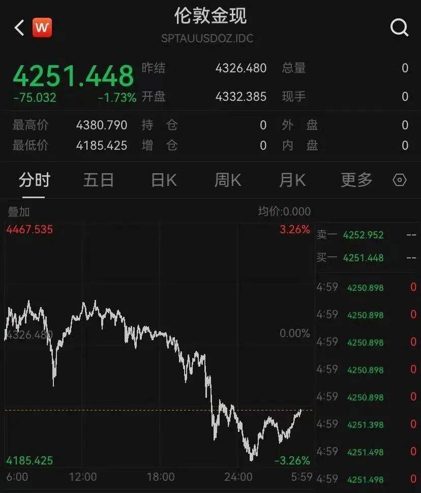 金價(jià)<strong></p>
<p>西鳳酒
</strong>，突然跳水！有人哭了……:西鳳酒
