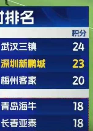 深圳爆冷勝?lài)?guó)安<strong></p>
<p>西鳳酒
</strong>，海牛保級(jí)形勢(shì)更難了:西鳳酒
