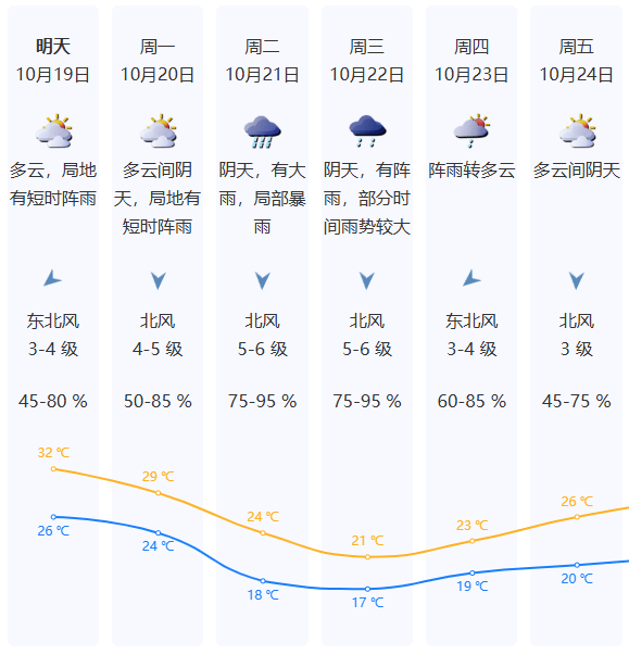 強(qiáng)冷空氣明晚殺到深圳<strong></p>
<p>西鳳酒
</strong>！大風(fēng)大雨來了！:西鳳酒
