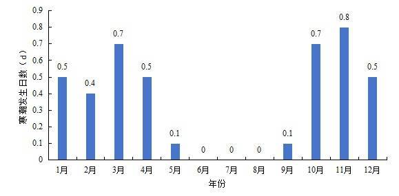 最低將至0℃以下<strong></p>
<p>西鳳酒
</strong>！石家莊未來三天最低氣溫持續(xù)下滑:西鳳酒
