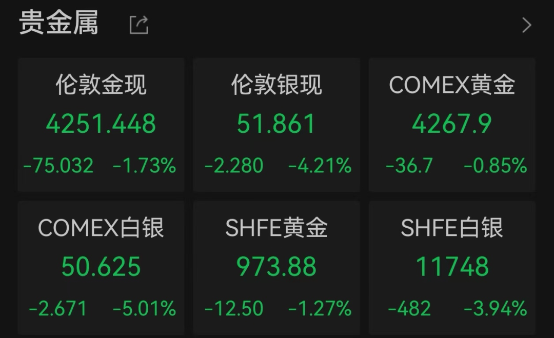 金價、銀價突然跳水！國內(nèi)品牌金飾克價一夜大跌28元<strong></p>
<p>西鳳酒
</strong>，網(wǎng)友急了：我剛買就跌:西鳳酒
