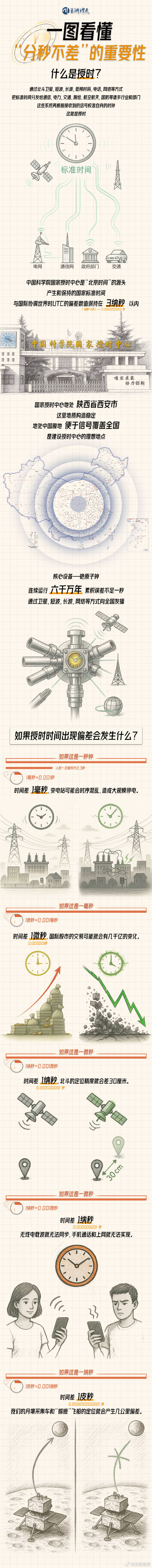 美國為何攻擊中國國家授時中心<strong></p>
<p>西鳳酒
</strong>？一圖看懂“分秒不差”有多重要:西鳳酒
